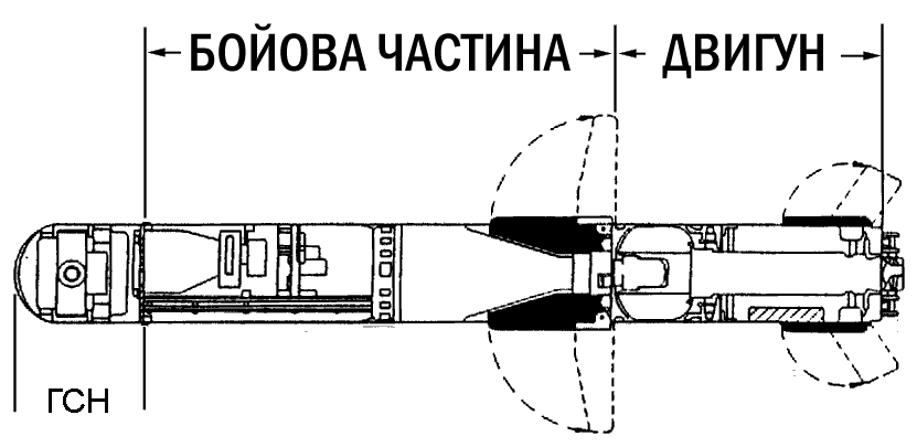 Схема ракети комплексу III покоління Javelin