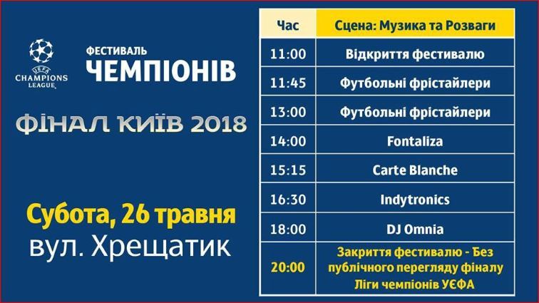 Фінал Ліги чемпіонів: куди піти і що подивитися у Києві