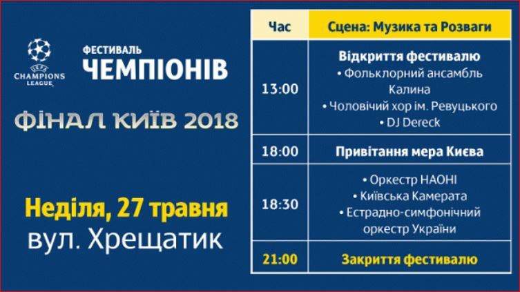 Фінал Ліги чемпіонів: куди піти і що подивитися у Києві