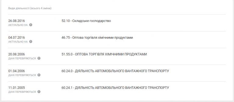 Мутні марганецькі води: Денисенко тисне на слідство - ЗМІ