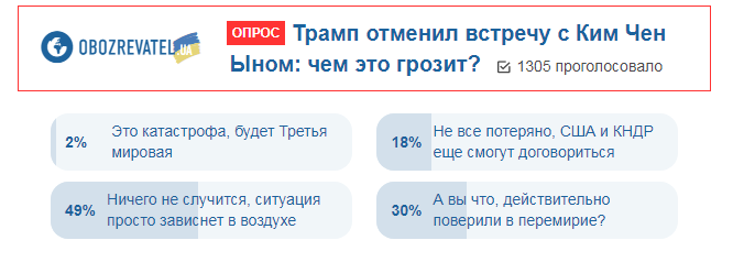 Зрив зустрічі Трампа з Кім Чен Ином