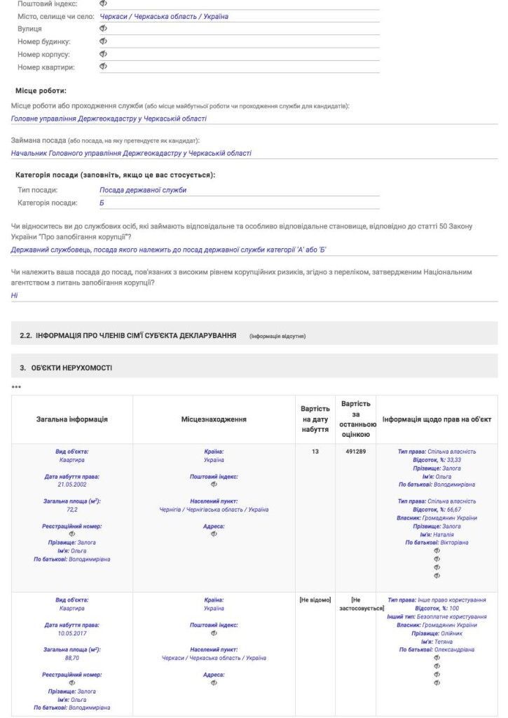 Черкасские чиновники "погорели" на незадекларированных квартирах – СМИ