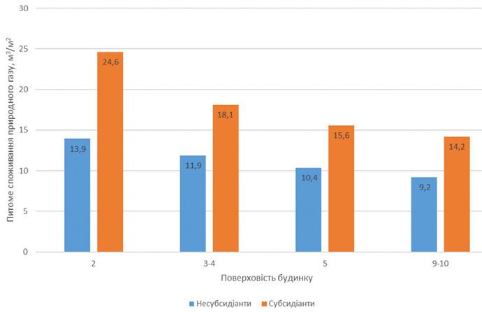 Витрата в Кіровоградській області 2016-2017