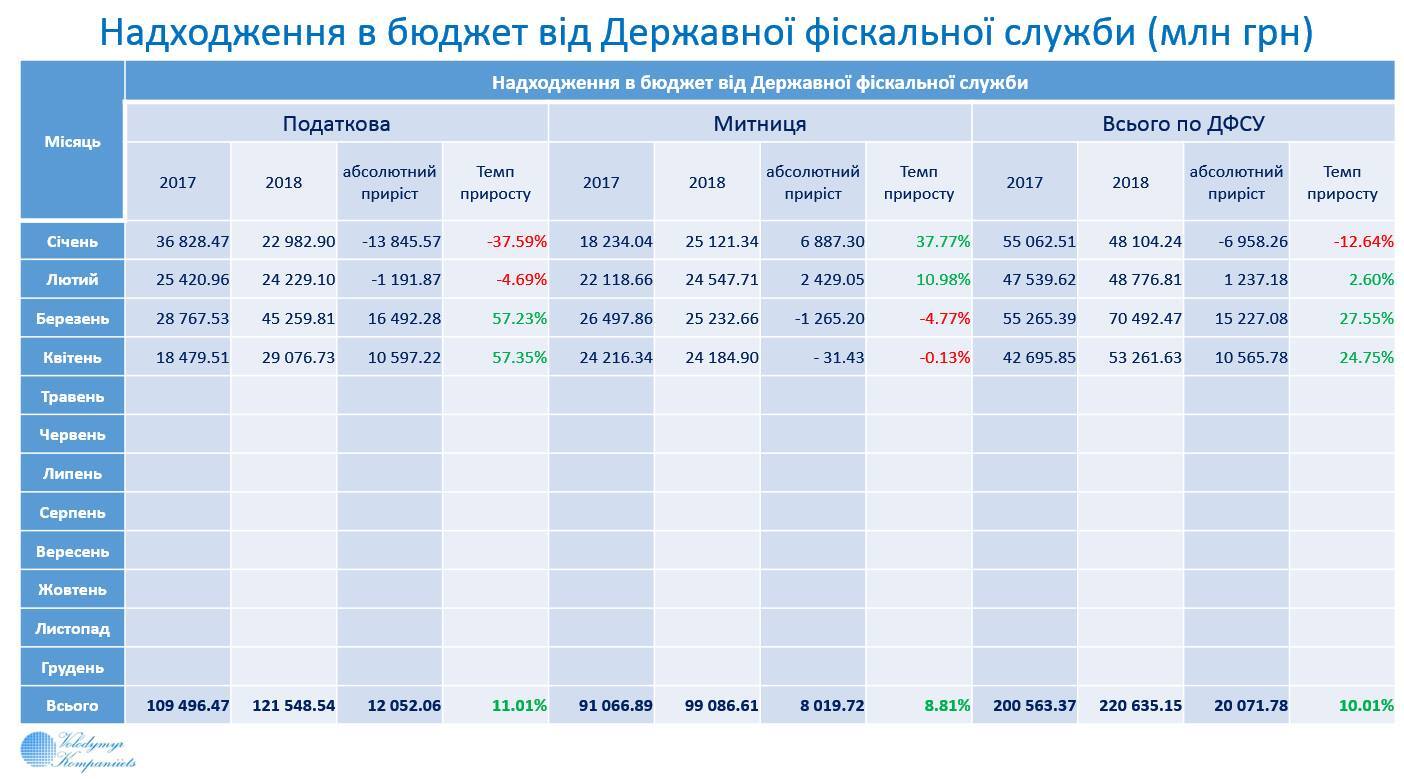 В Украине показали главные результаты работы экономики