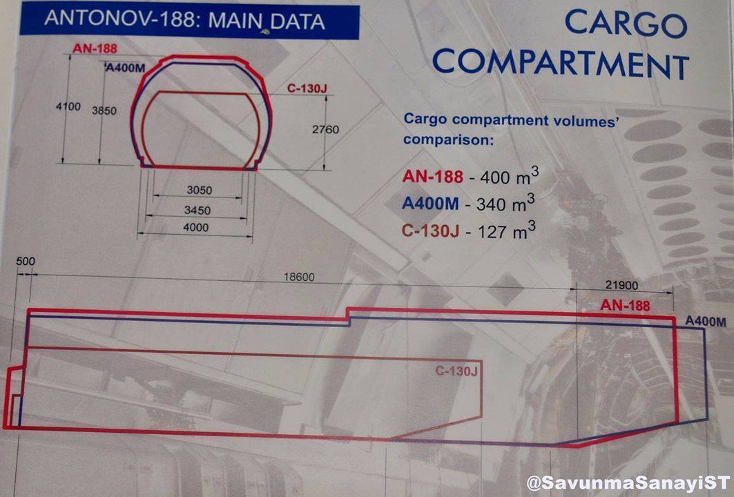 Фото с презентации проекта по созданию самолета Ан-188