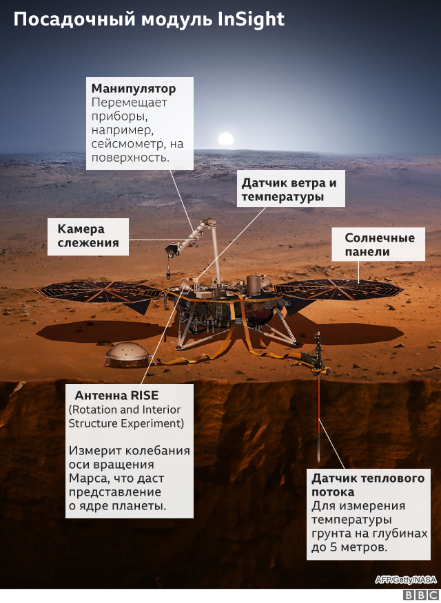 NASA почала історичну місію на Марсі: онлайн-трансляція