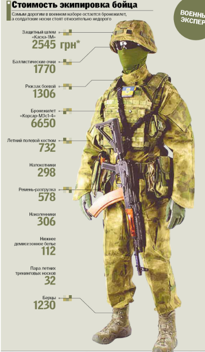 Українські солдати "подорожчали": на що витрачають гроші при утриманні бійців