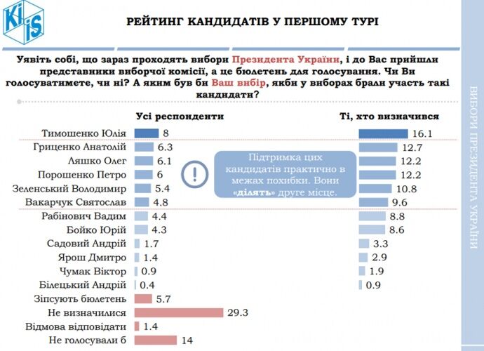 Выборы в Украине