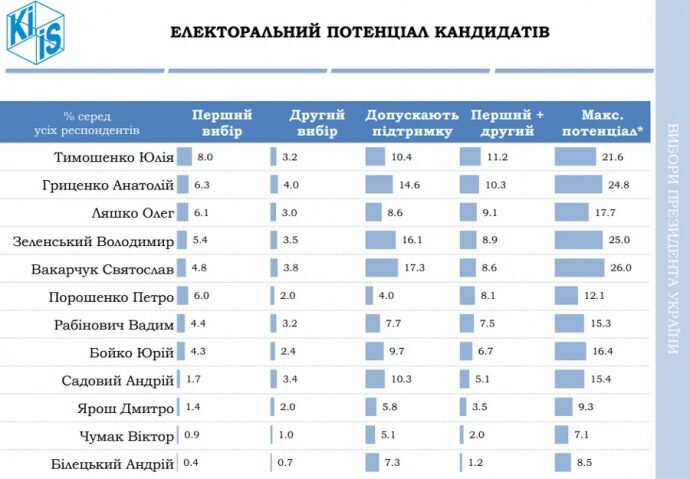 Выборы в Украине