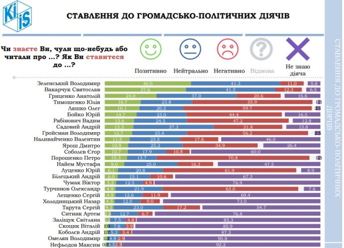 улюбленці українців