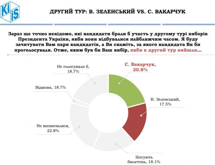 Выборы в Украине