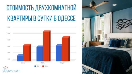 Отпуск в Украине: сколько стоит снять жилье
