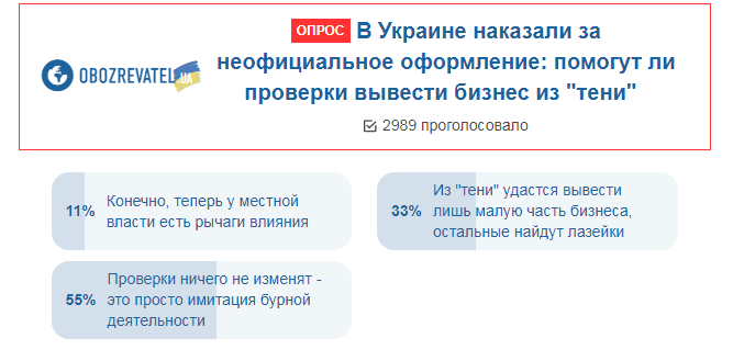 Покарання за неофіційне оформлення: українці сказали, що це змінить