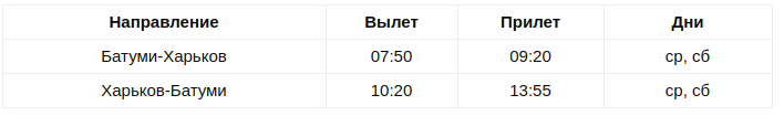 В Украину зашел еще один лоукостер: названы рейсы