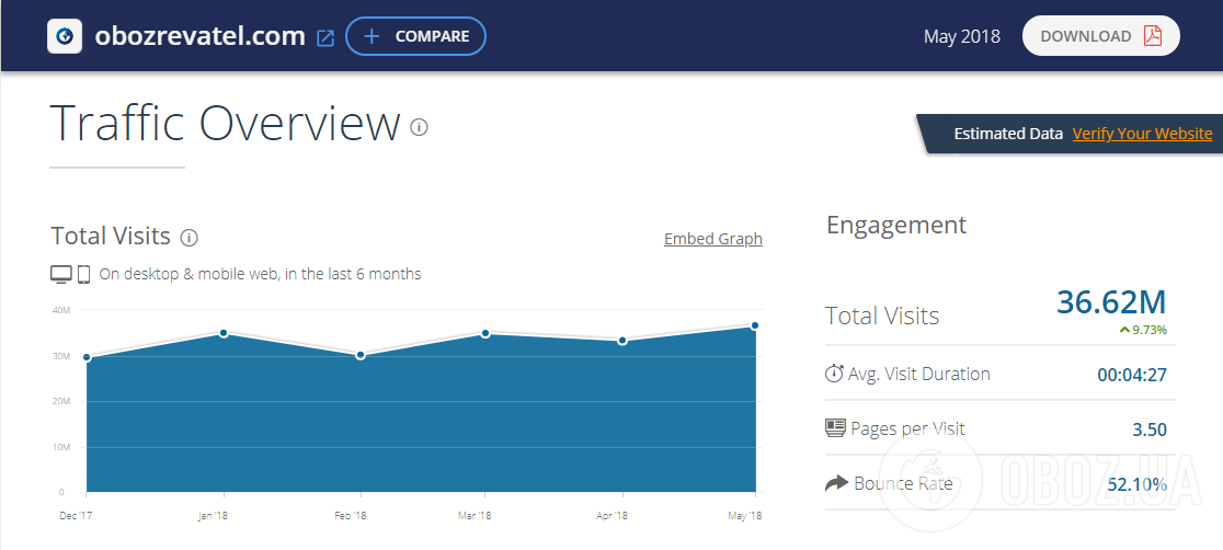 Скриншот со страницы similarweb.com