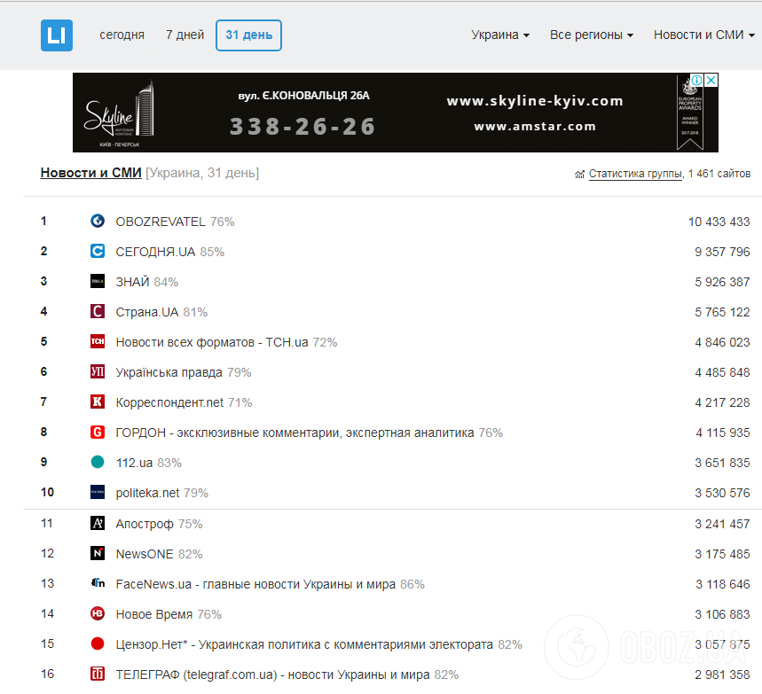Скриншот со страницы liveinternet.ru