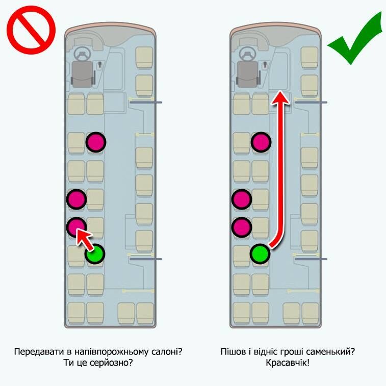 Як платити в транспорті і не дратувати людей: схема