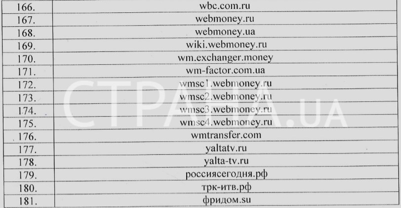 СБУ потребовала от провайдеров заблокировать 181 сайт: полный список