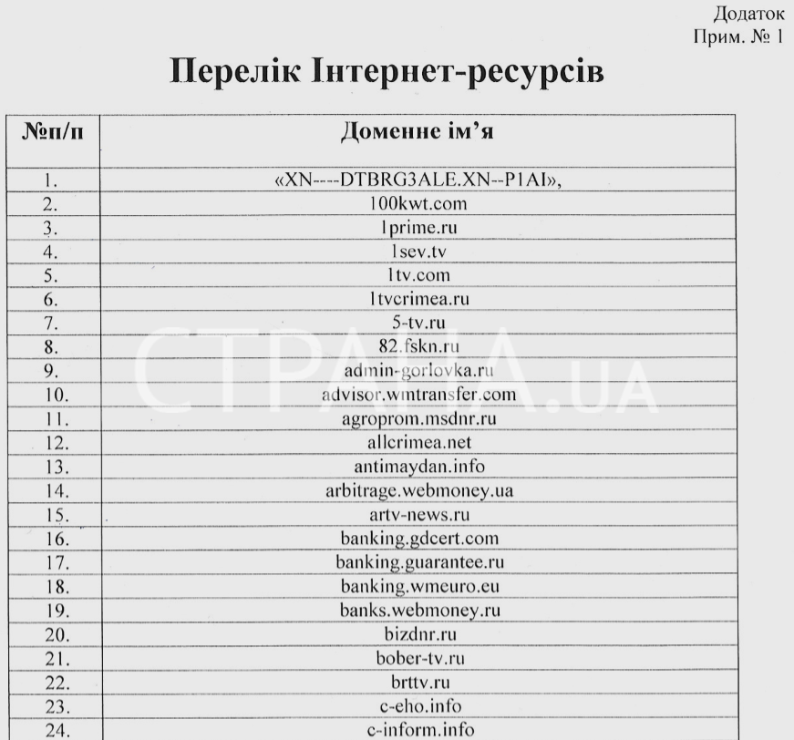 СБУ зажадала від провайдерів заблокувати 181 сайт: повний список