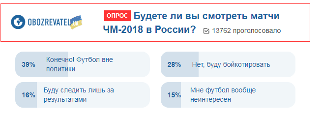 ЧМ-2018 в России: будут ли украинцы смотреть мундиаль