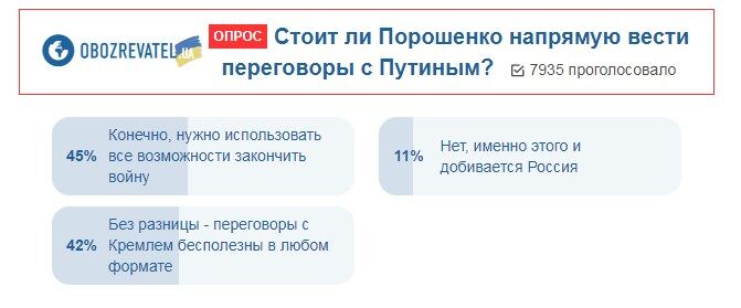 Нужны ли прямые переговоры Порошенко и Путина: украинцы дали ответ