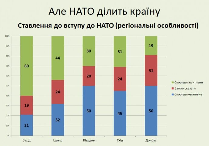 "И мечтать не могли": на Донбассе изменилось отношение к НАТО