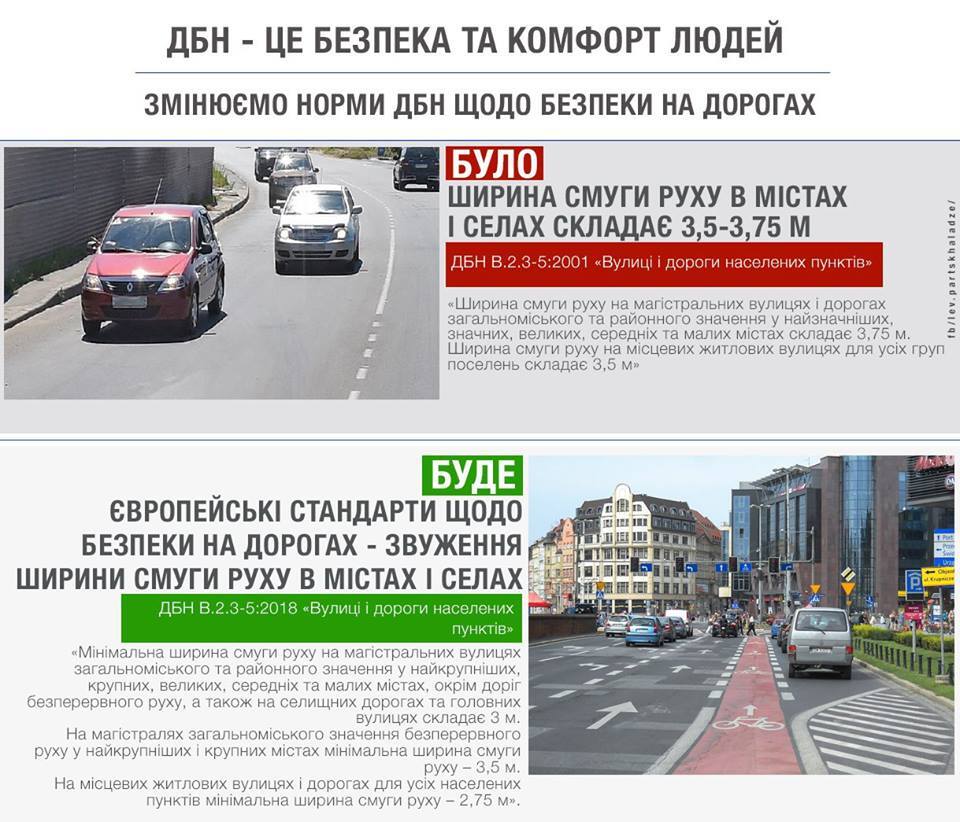 В Україні з'явиться європейське нововведення на дорогах: для чого це потрібно