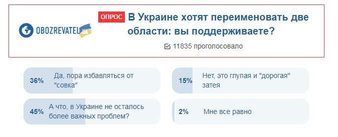 Переименование двух областей: украинцы выступили против