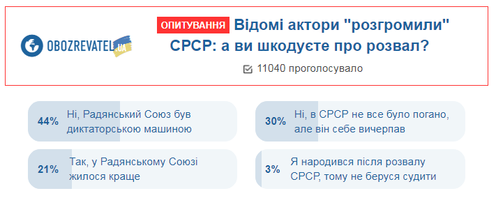 Украинцы не жалеют о распаде СССР: результаты опроса