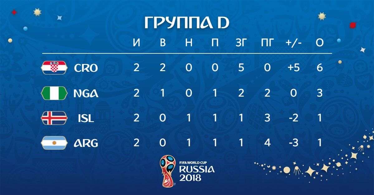 Испания и Бразилия нервничают: все расклады на 3-й тур ЧМ-2018 