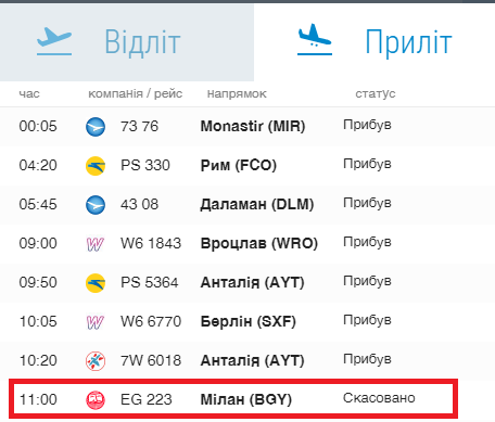 В аеропорту Італії застрягли майже 100 українців: усі подробиці НП