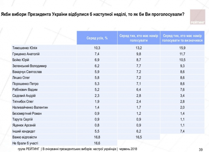 Вибори в Україні