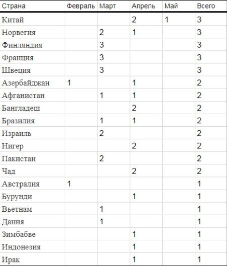 "Зашкварний" список: в мережу злили дані іноземців, які незаконно відвідували Крим