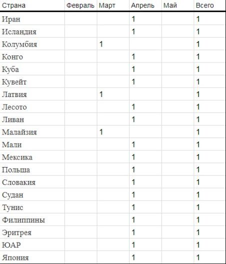 "Зашкварный" список: в сеть слили данные иностранцев, посещавших Крым