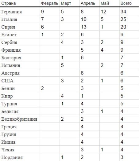 "Зашкварний" список: в мережу злили дані іноземців, які відвідували Крим