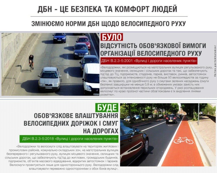 Велодорожка на каждой улице: в Украине появится долгожданное нововведение