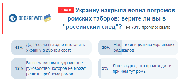 Массовые погромы лагерей ромов: украинцы увидели "руку Кремля"