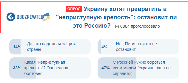 "Неприступная крепость": украинцы рассказали, как остановить Россию