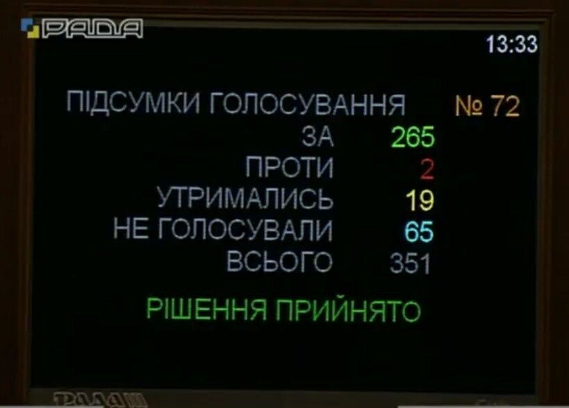 В Украине запустили создание Антикоррупционного суда: что изменится