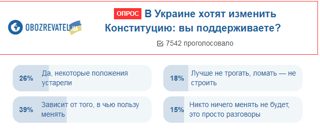 Новая Конституция: как украинцы отнеслись к идее изменить Основной закон