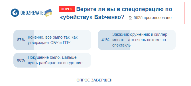 "Убийство" Бабченко: что украинцы думают о спецоперации СБУ