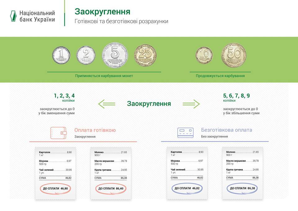 В Україні вводять нові правила розрахунку готівкою: що зміниться