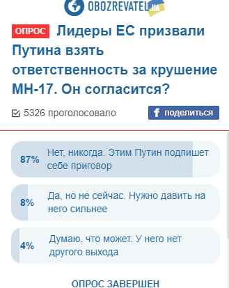 Гибель МН17: украинцы спрогнозировали судьбу Путина 