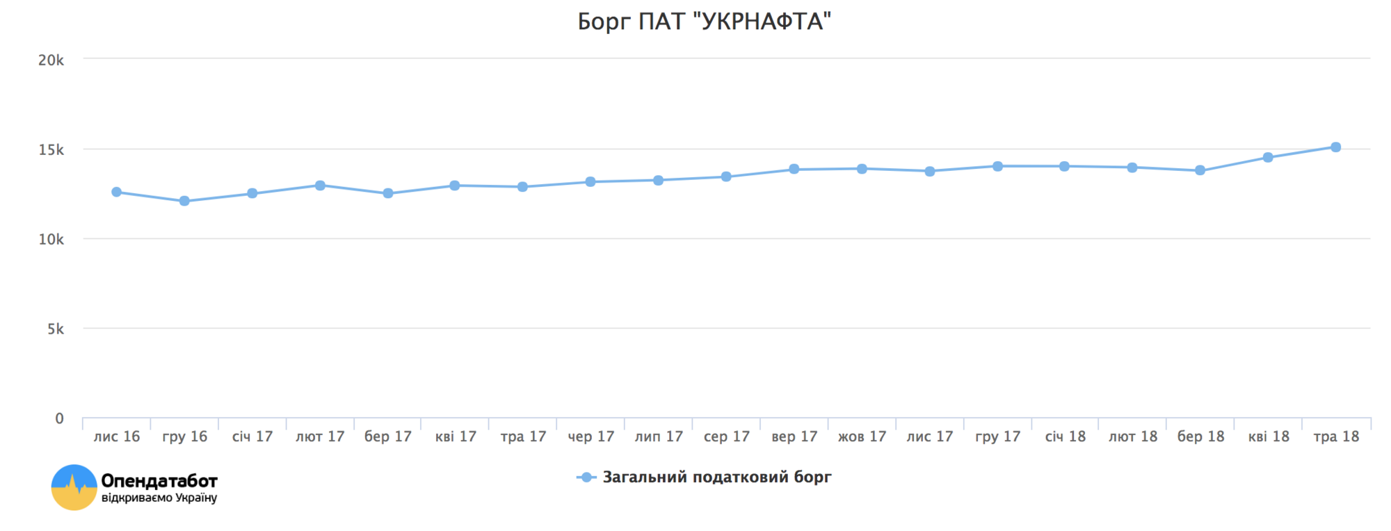 Больше транша МВФ: озвучена гигантская сумма долгов предприятий Украины