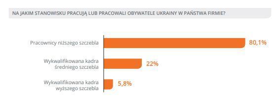 Украинцы получают плохие должности и тормозят рост зарплат: поляки о заробитчанах