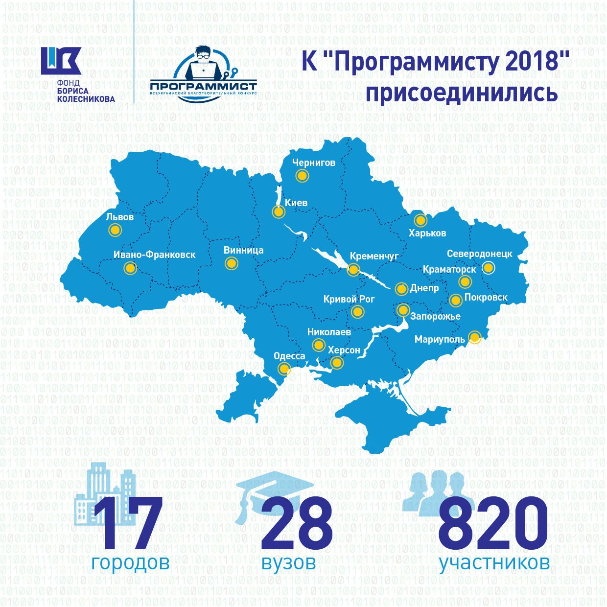 Сто молодых программистов Украины борются за поездку в Японию