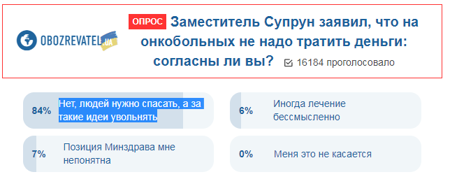 Скандал в Минздраве: как украинцы отреагировали на резкое заявление об онкобольных