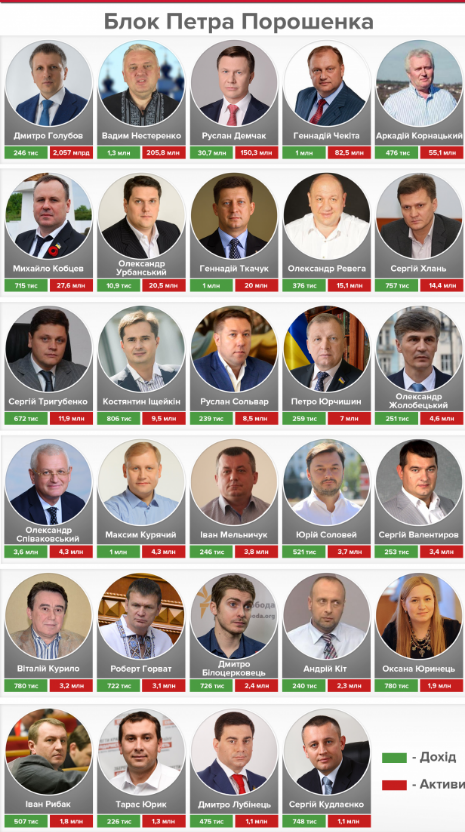 Кому из депутатов снимают жилье за счет украинцев