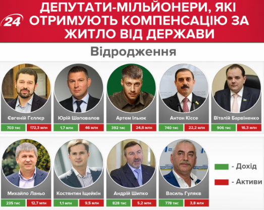 Кому из нардепов-миллионеров снимают жилье за счет украинцев: полный список