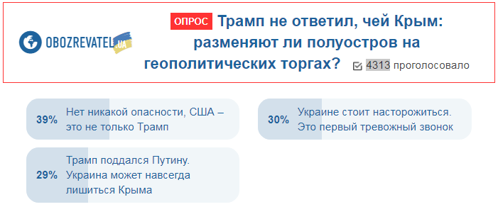 "Поддался Путину?" Украинцы переполошились из-за слов Трампа о Крыме